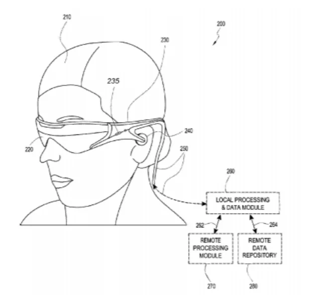 2023年01月30日美国专利局新申请AR/VR专利摘选