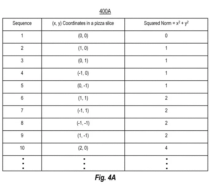 微软专利分享如何改进计算机视觉图像的特征点识别