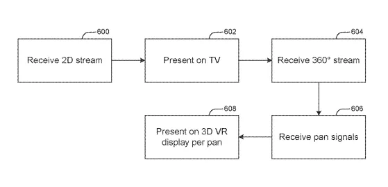 2023年02月10日美国专利局新申请AR/VR专利摘选