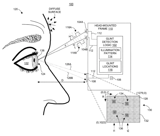 2023年02月24日美国专利局新申请AR/VR专利摘选
