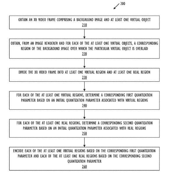 2023年03月06日美国专利局新申请AR/VR专利摘选