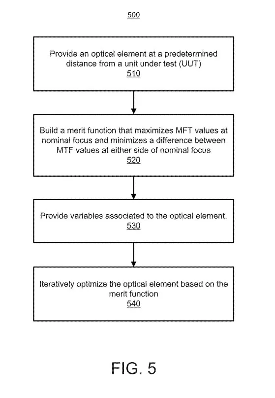 Meta AR/VR专利提出旋转可变光学透镜系统的模块集成方法