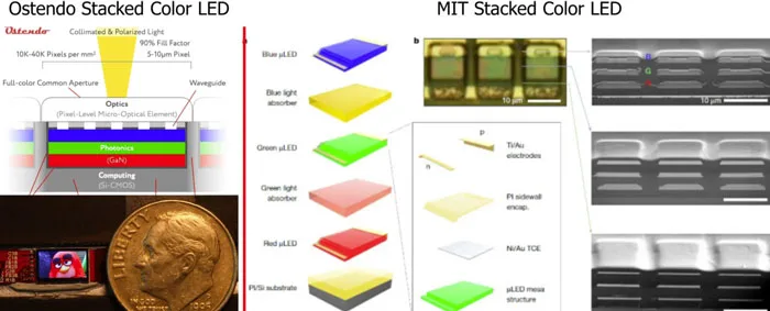 显示专家Guttag CES分享：MicroLED+光波导