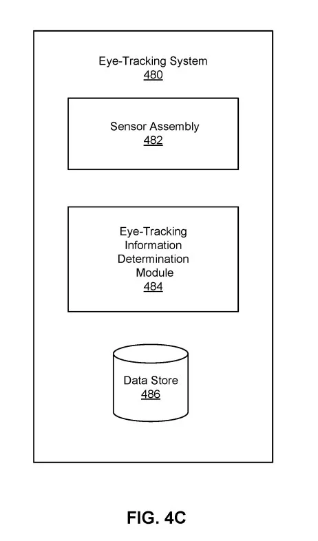 Meta AR/VR专利探索摄像头+生物电位的多模态混合眼动追踪系统
