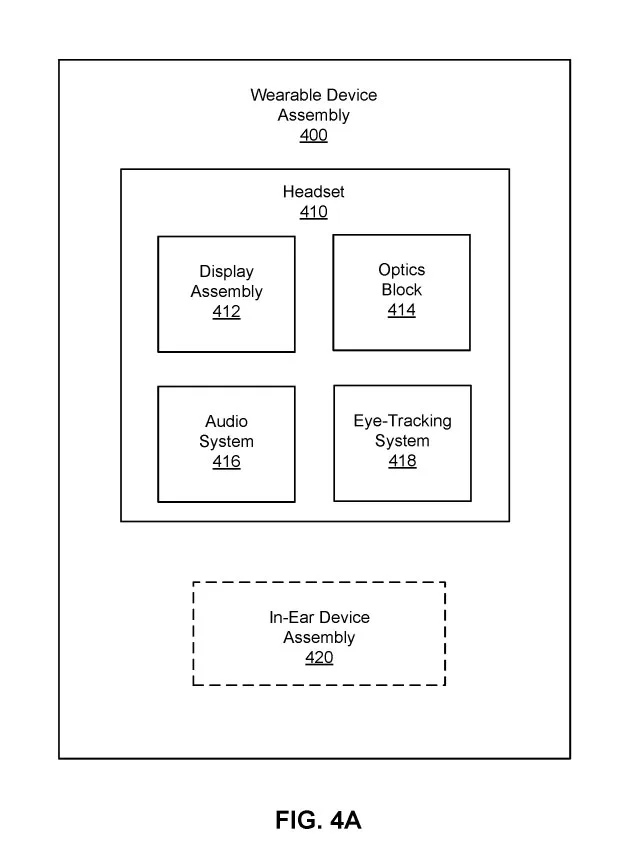 Meta AR/VR专利探索摄像头+生物电位的多模态混合眼动追踪系统