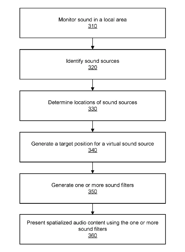 2023年03月24日美国专利局新申请AR/VR专利摘选