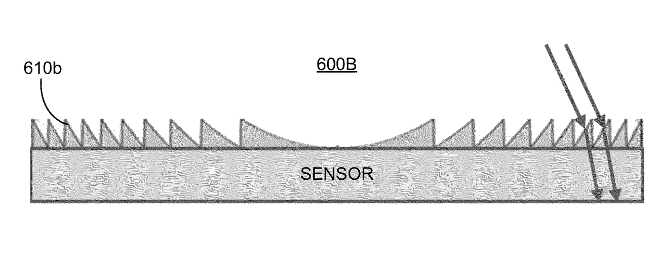 2023年03月06日美国专利局新申请AR/VR专利摘选