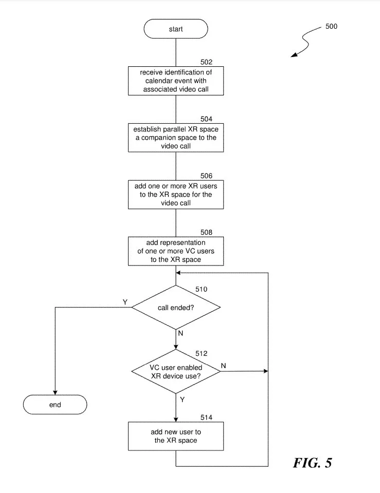 Meta 专利探索在AR/VR环境中的视频通话体验