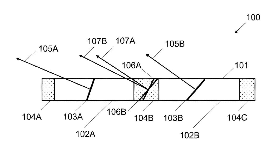 2023年03月06日美国专利局新申请AR/VR专利摘选