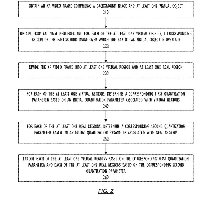 苹果AR/VR专利为混合现实视频提出基于注视点的视频编码系统
