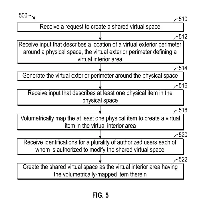 Meta AR/VR专利探索用于创建共享虚拟空间的系统方法
