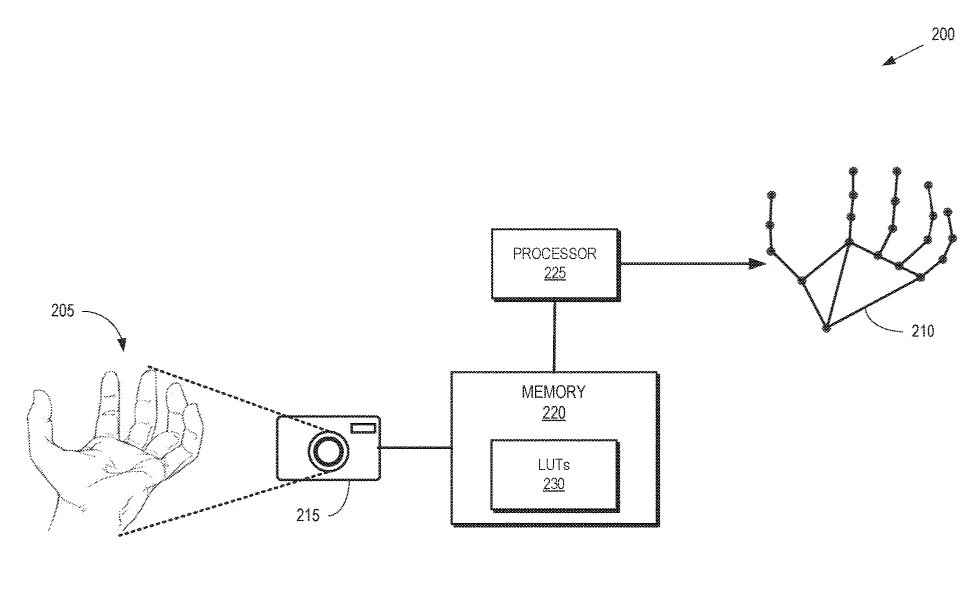 2023年04月07日美国专利局新申请AR/VR专利摘选