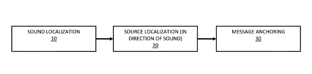 2023年04月22日美国专利局新申请AR/VR专利摘选