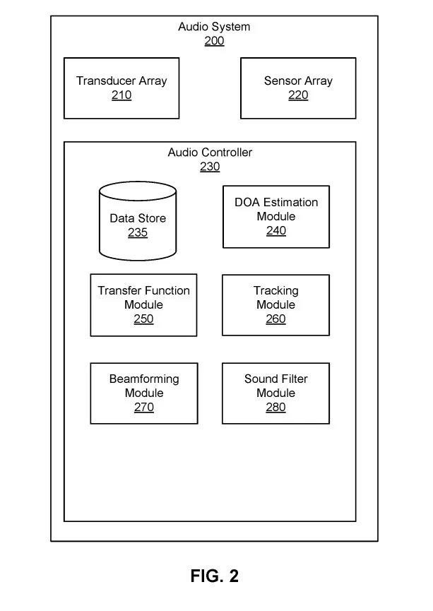 Meta AR/VR专利介绍向用户呈现改进音频内容的音频系统