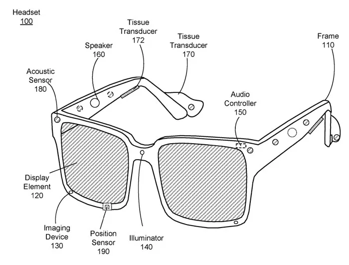 Meta AR/VR专利介绍向用户呈现改进音频内容的音频系统