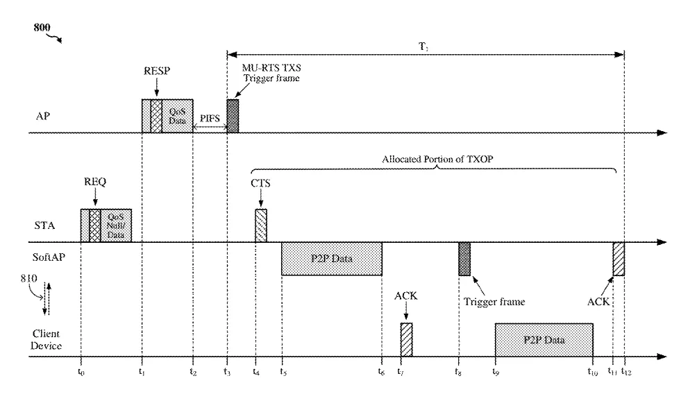 2023年05月06日美国专利局新申请AR/VR专利摘选
