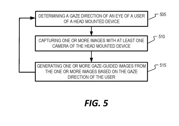Meta AR/VR专利探索根据用户注视捕获图像