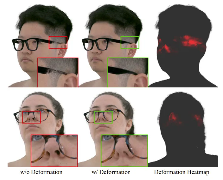 Meta研究提出3D可变形、可重照明的虚拟环境眼镜佩戴效果模型MEGANE
