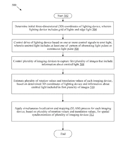 2023年05月06日美国专利局新申请AR/VR专利摘选