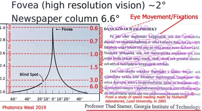 显示技术专家Karl：从FOV分析Vision Pro的观影体验效果