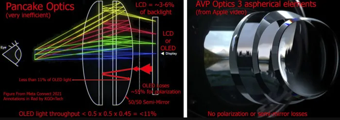 显示技术专家Karl：Vision Pro vs Quest Pro 的技术对比