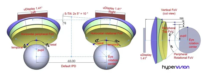 Hypervision分享：苹果Vision Pro的Pancake光学元件技术分析