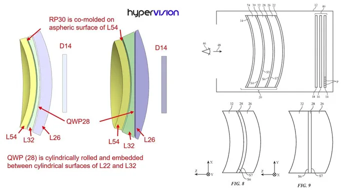 Hypervision分享：苹果Vision Pro的Pancake光学元件技术分析