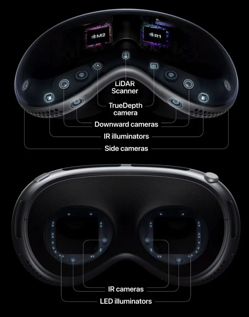 期望与警惕：深度思考Vision Pro对AR/VR的发展影响