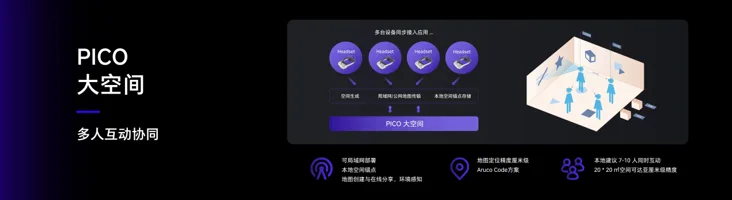 PICO升级企业应用套件，推出大空间多人互动解决方案