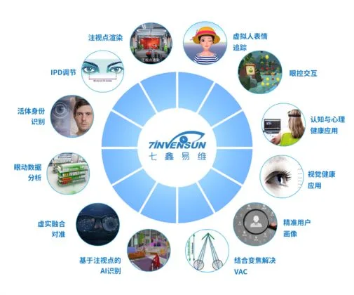 创新硬实力再获认可！七鑫易维荣获2023年度「元宇宙技术创新奖」
