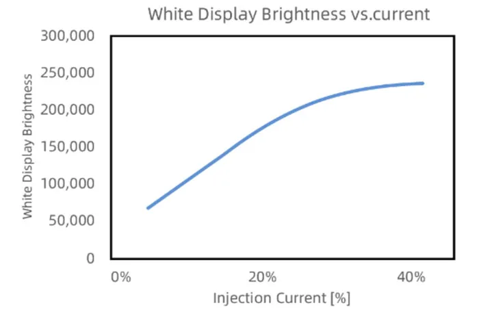 赛富乐斯发布NPQD技术0.39英寸全彩Micro-LED显示屏