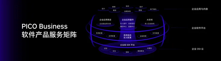 PICO升级企业应用套件，推出大空间多人互动解决方案