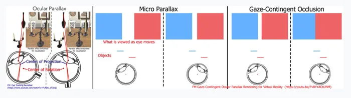 显示技术专家Karl谈Vision Pro：用虚拟屏替代物理屏是荒谬想法-Part B
