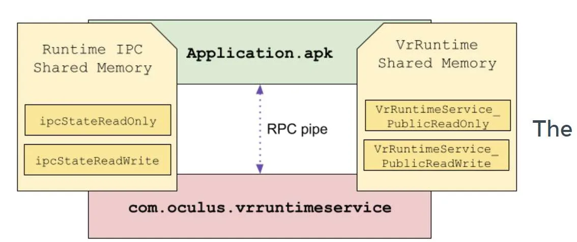 Meta分享：通过Runtime代码审查改善Quest系统安全