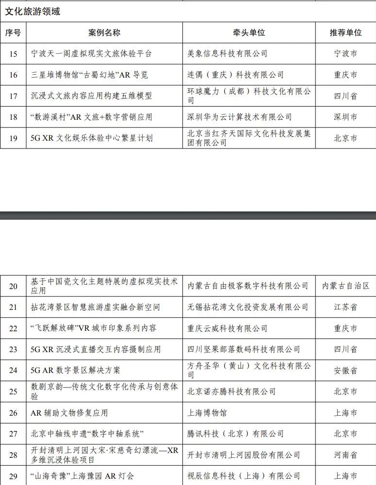 五部门公布70个AR/VR先锋应用案例,涵盖工业、文旅、教育、体育、医疗等等