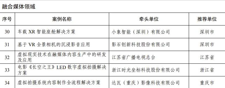 五部门公布70个AR/VR先锋应用案例,涵盖工业、文旅、教育、体育、医疗等等