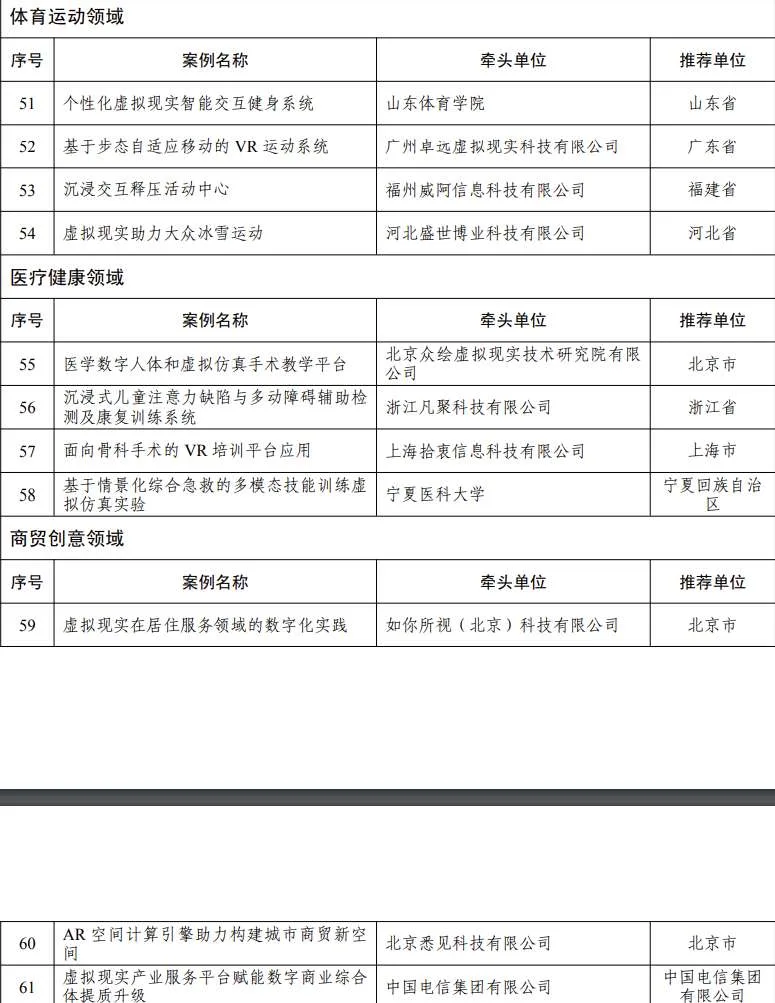五部门公布70个AR/VR先锋应用案例,涵盖工业、文旅、教育、体育、医疗等等