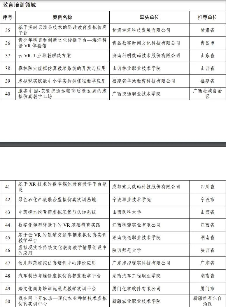 五部门公布70个AR/VR先锋应用案例,涵盖工业、文旅、教育、体育、医疗等等