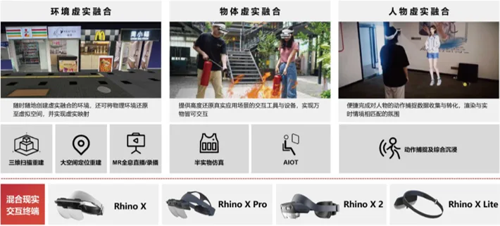 燧光醒空MRGC系统变革实训方式，让数字化成为习惯