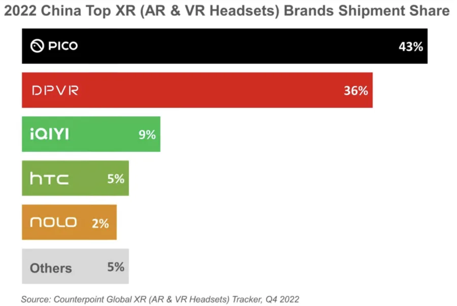 大朋VR再次获评“中国VR50强企业”、大朋E4荣获VR/AR年度创新奖