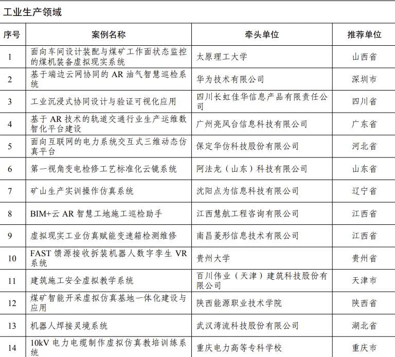 五部门公布70个AR/VR先锋应用案例,涵盖工业、文旅、教育、体育、医疗等等
