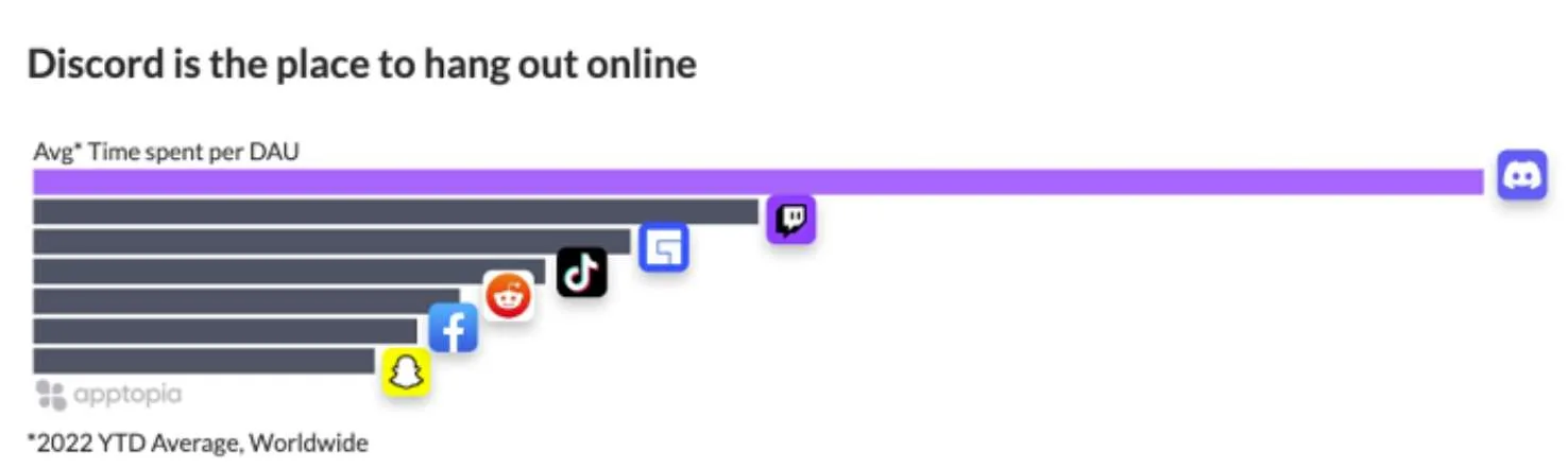 Meta开通官方Discord社区频道Meta Quest Community