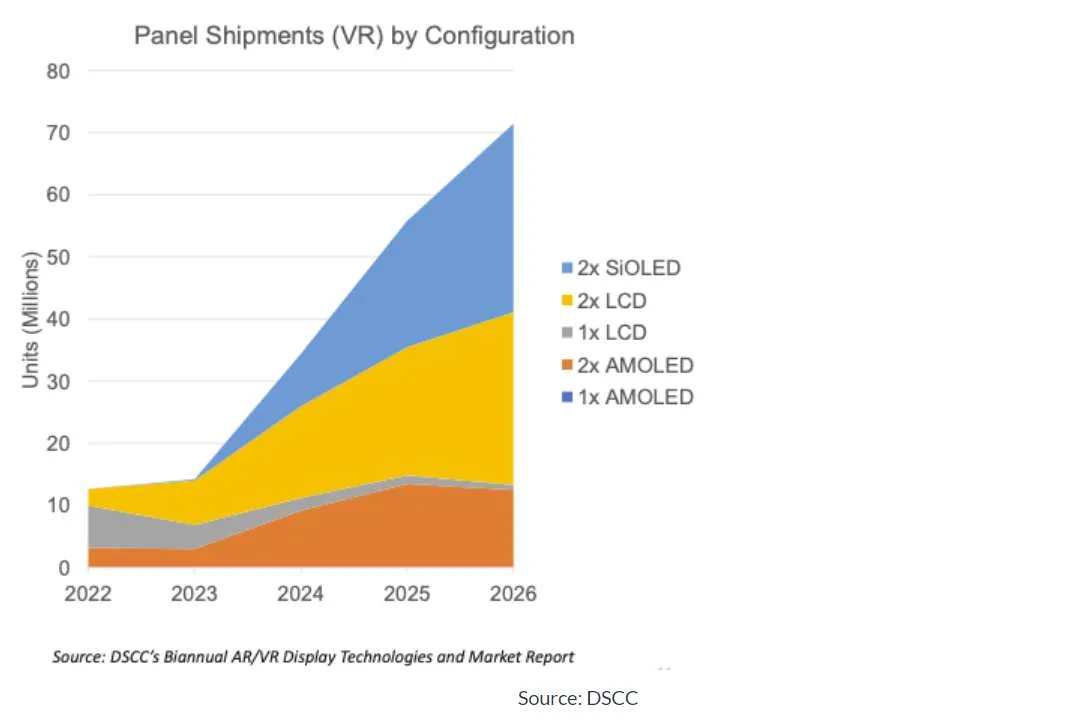 Micro-OLED vs Micro-LED将成为AR/VR显示器的未来