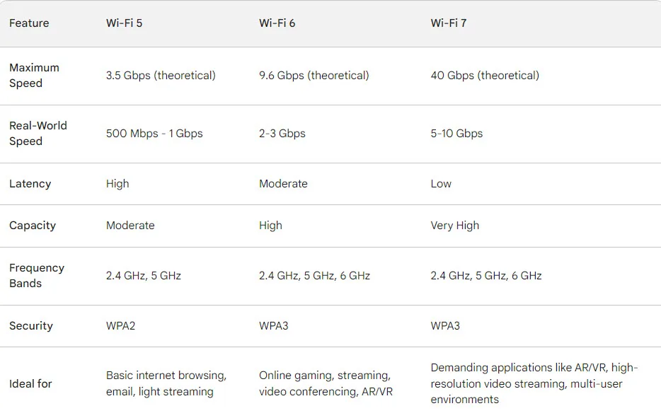 WIFI
