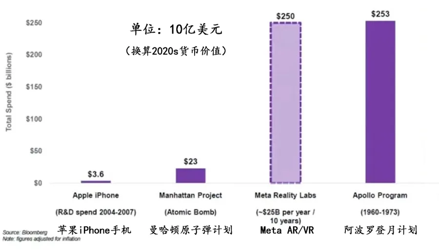 映维网：2024年AR/VR行业的现实问题与前景展望