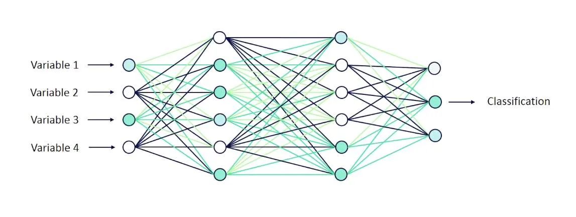 OpenCV分享：计算机视觉研究不同阶段，如何发表研究成果