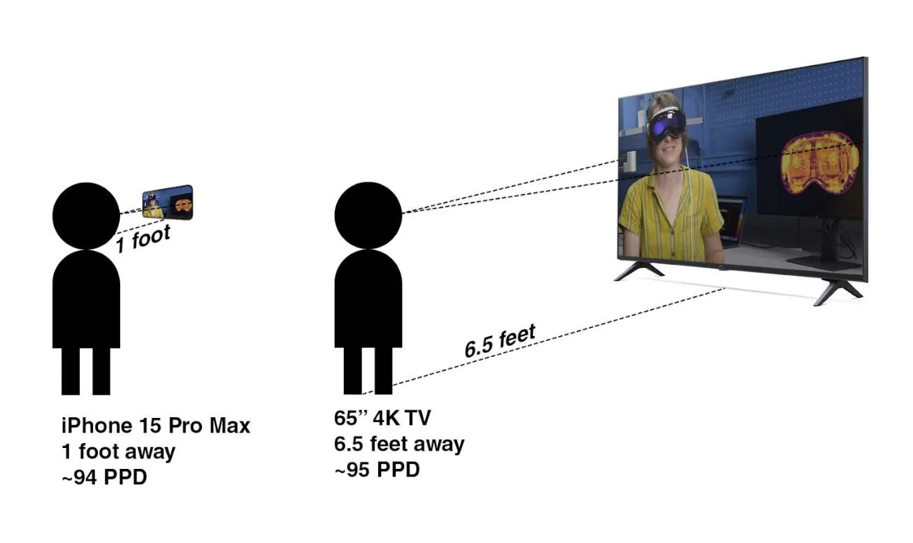 iFixit拆机:详细分享Vision Pro显示、透镜、芯片和传感器等