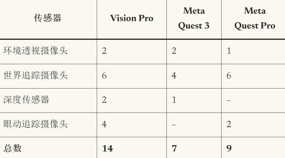 雨果·巴拉:Vision Pro是行业北极星,但不适合产品市场,属于过度设计