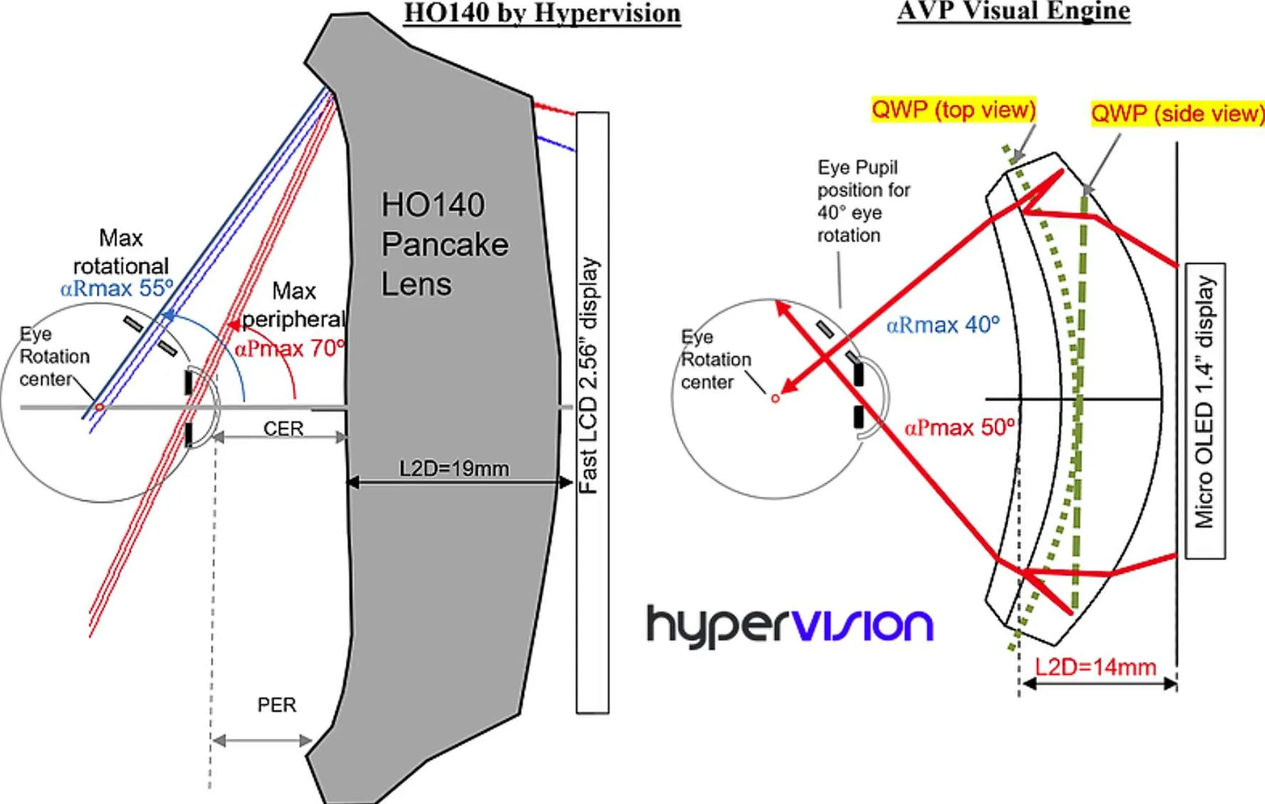 显示专家Karl分享:解释Apple Vision Pro显示“模糊”原因