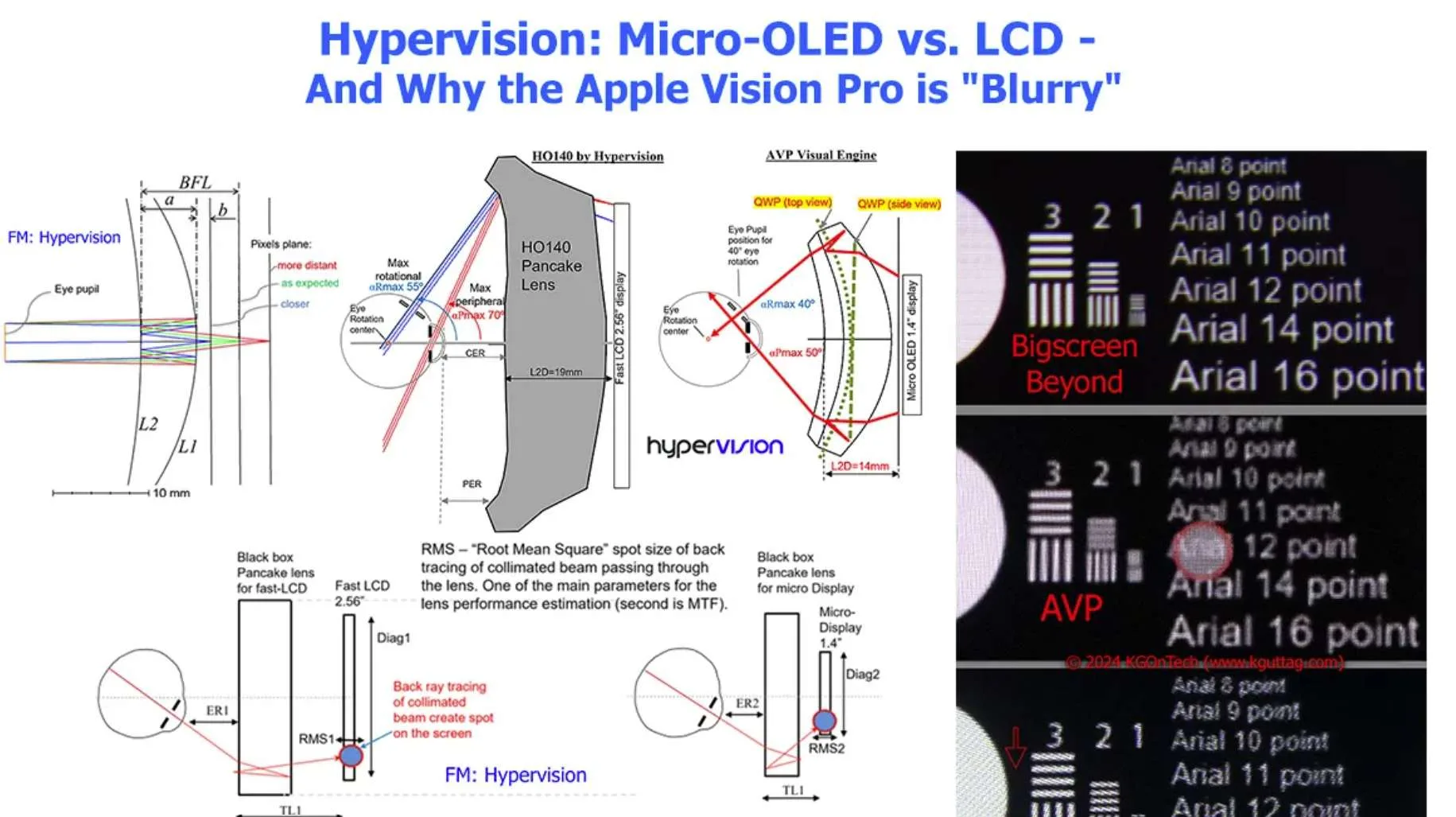 显示专家Karl分享:解释Apple Vision Pro显示“模糊”原因